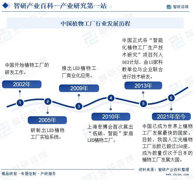 我国空气循环扇行业市场集中度较高 头部企业品牌与技术创新双轮驱动