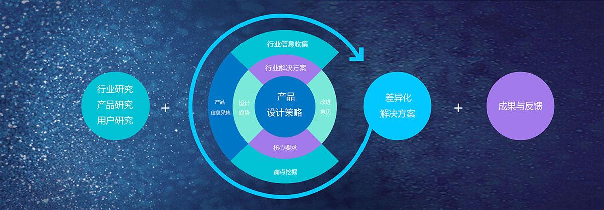 上海技术咨询 赋能企业数字化转型与创新发展的核心引擎